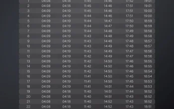 Jadwal Shalat Maghrib Hari Ini dan Rekomendasi Tempat Nongkrong di Blok M