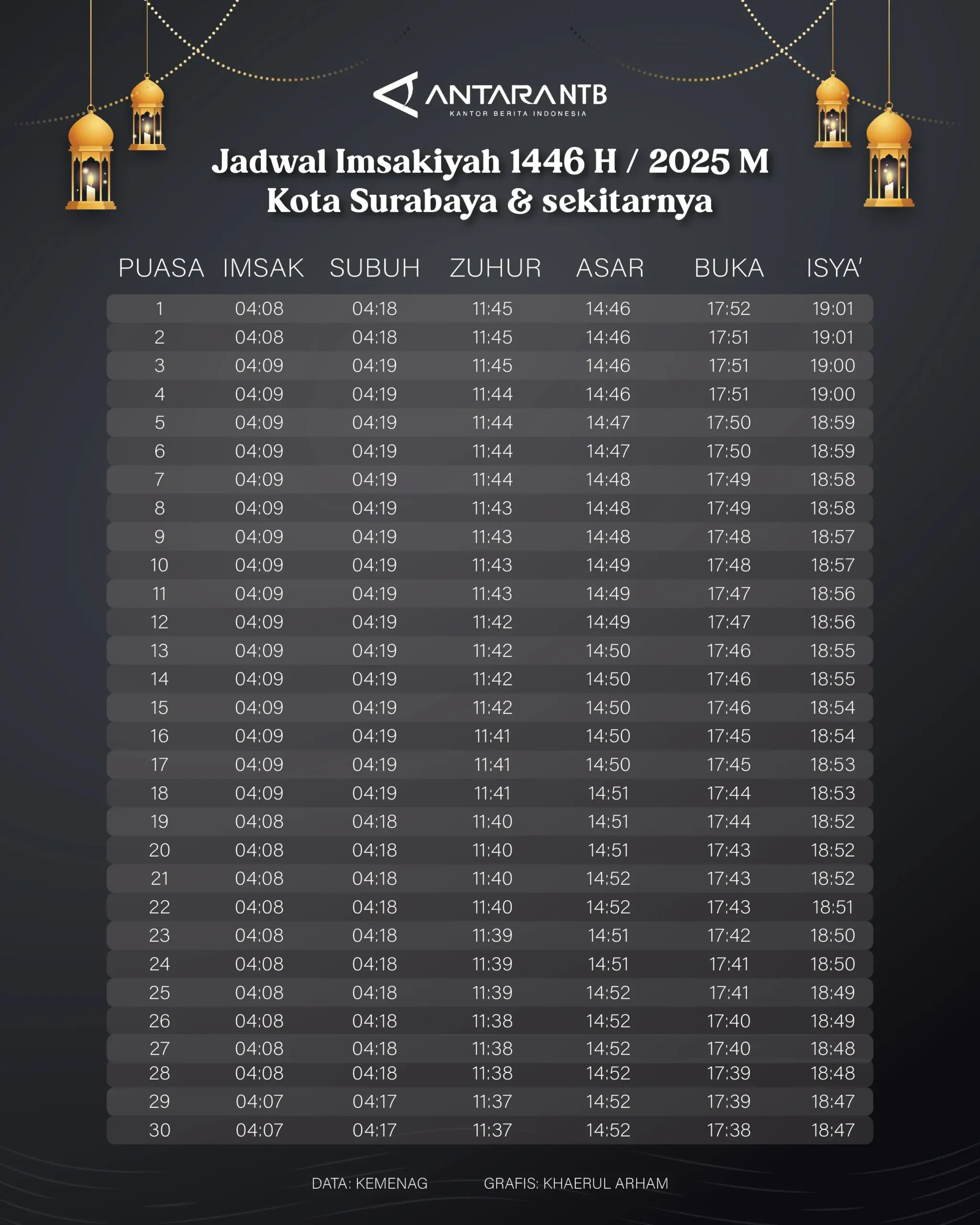 Jadwal Shalat Maghrib Hari Ini dan Rekomendasi Tempat Nongkrong di Blok M