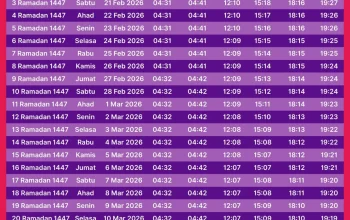 Jadwal Sholat Jatim 4 Juni 2026 untuk Waktu Imsak hingga Buka Puasa Kamis