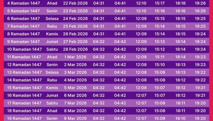 Jadwal Sholat Jatim 4 Juni 2026 untuk Waktu Imsak hingga Buka Puasa Kamis