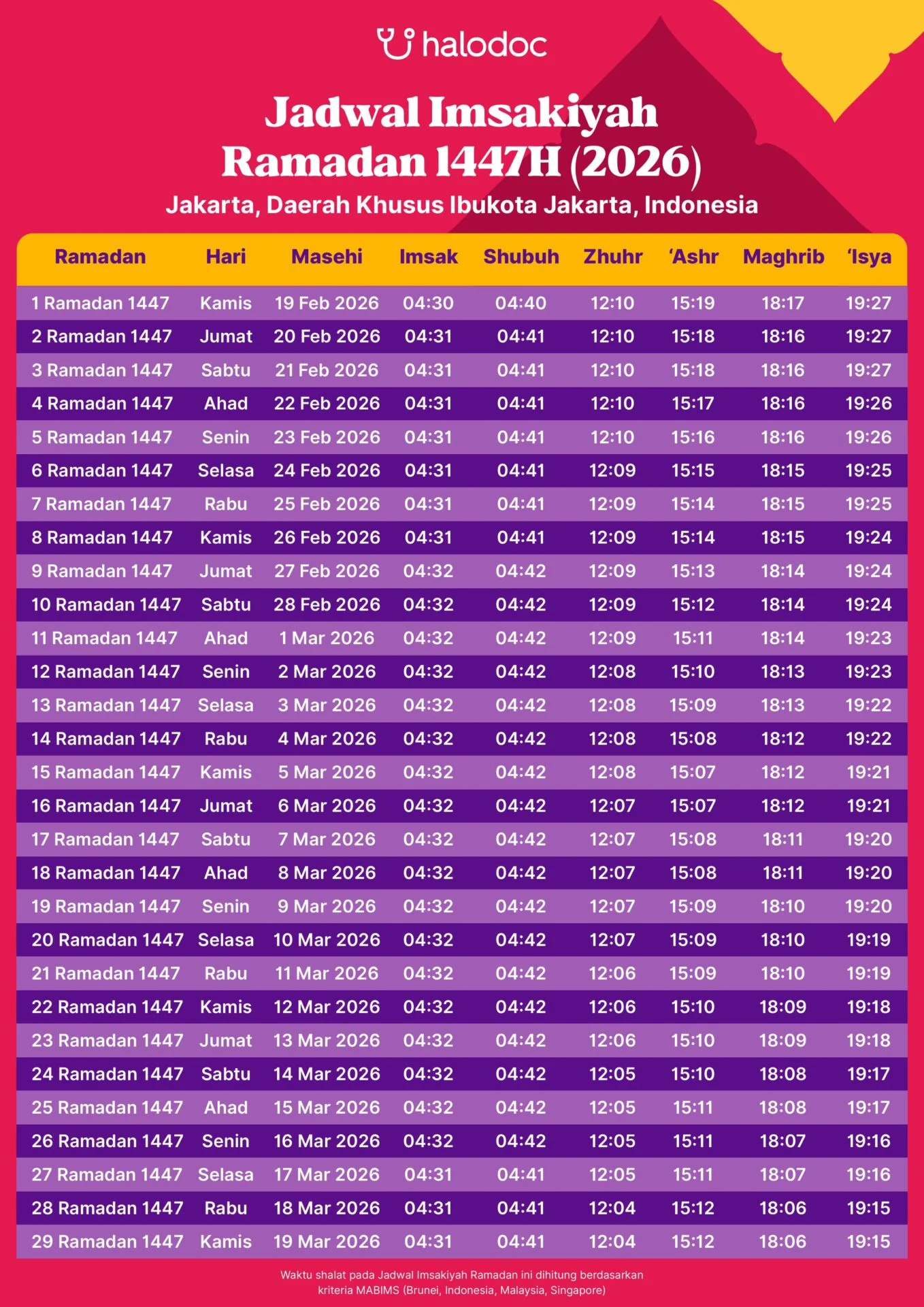 Jadwal Sholat Jatim 4 Juni 2026 untuk Waktu Imsak hingga Buka Puasa Kamis