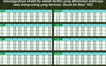 Jadwal Sholat Jumat dan Inovasi Digital untuk Umat Muslim