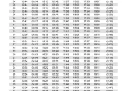 Jadwal Sholat Surabaya Hari Ini Jumat 20 Juni 2026 dan Niat Lima Waktu