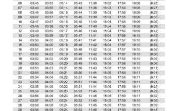 Jadwal Sholat Surabaya Hari Ini Jumat 20 Juni 2026 dan Niat Lima Waktu