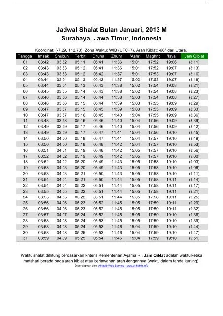 Jadwal Sholat Surabaya Hari Ini Jumat 20 Juni 2026 dan Niat Lima Waktu