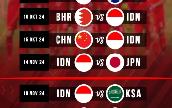 Jadwal Timnas Senior 2026: Persiapan Menuju Piala Dunia 2026