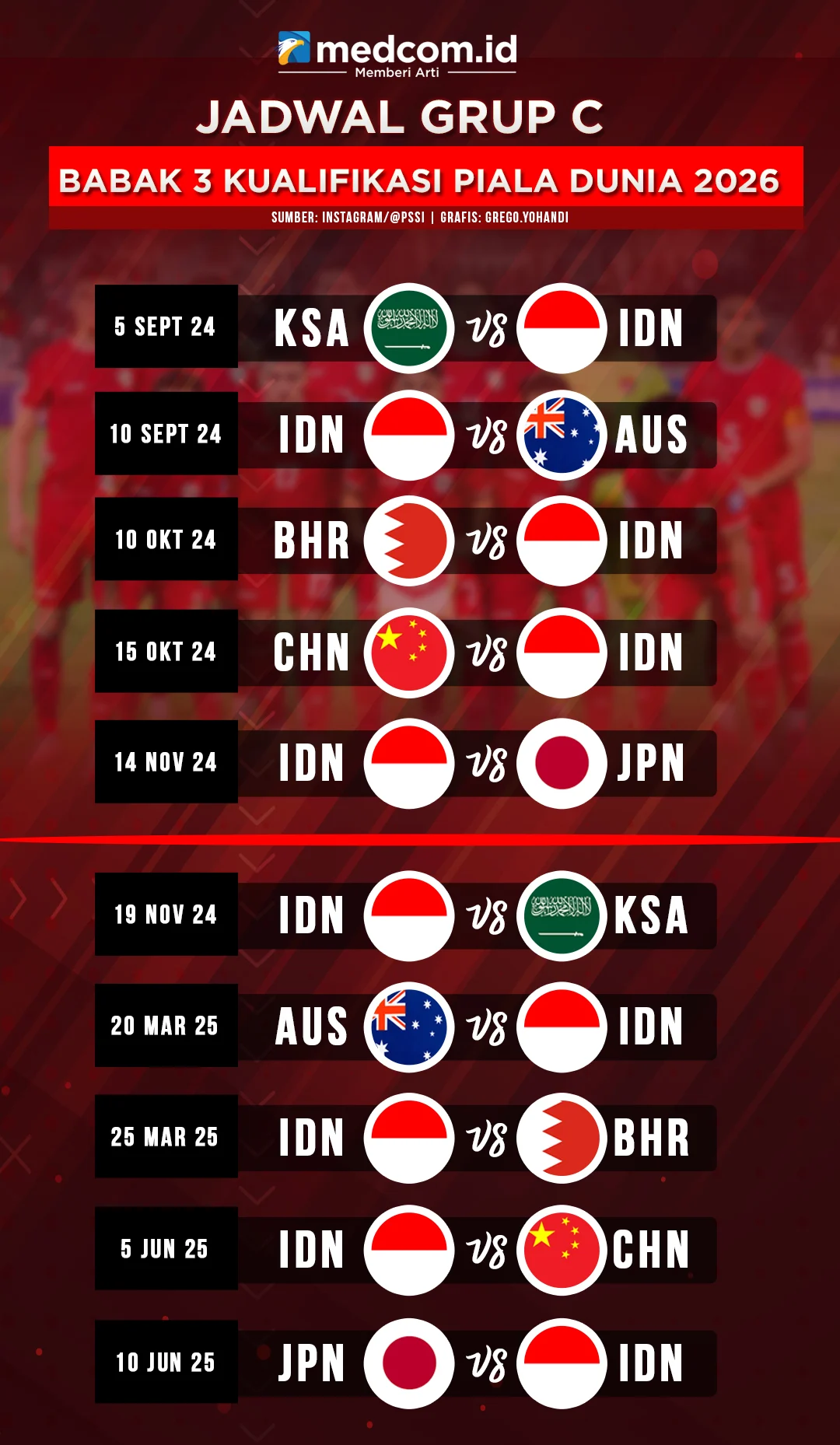 Jadwal Timnas Senior 2026: Persiapan Menuju Piala Dunia 2026
