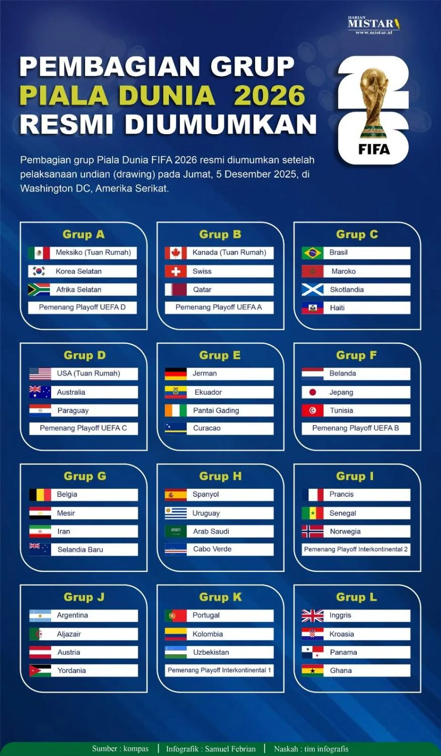 Jepang dan Belgia Siapkan Strategi Baru di Piala Dunia 2026, Sambil Menyambut Kedatangan Kaisar Jepang ke Belgia