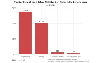 Kanada Gagal Menang Lawan Irlandia, Minat Generasi Muda Pada Seni Tradisional Meningkat