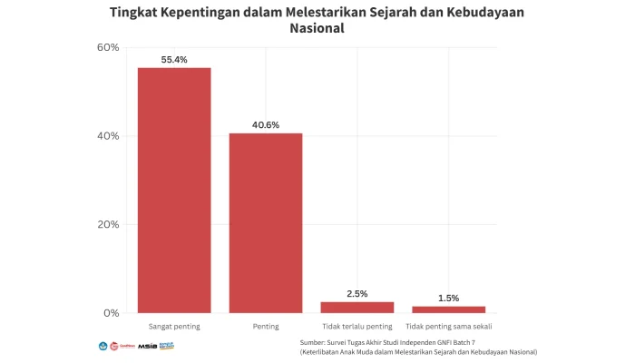 Kanada Gagal Menang Lawan Irlandia, Minat Generasi Muda Pada Seni Tradisional Meningkat