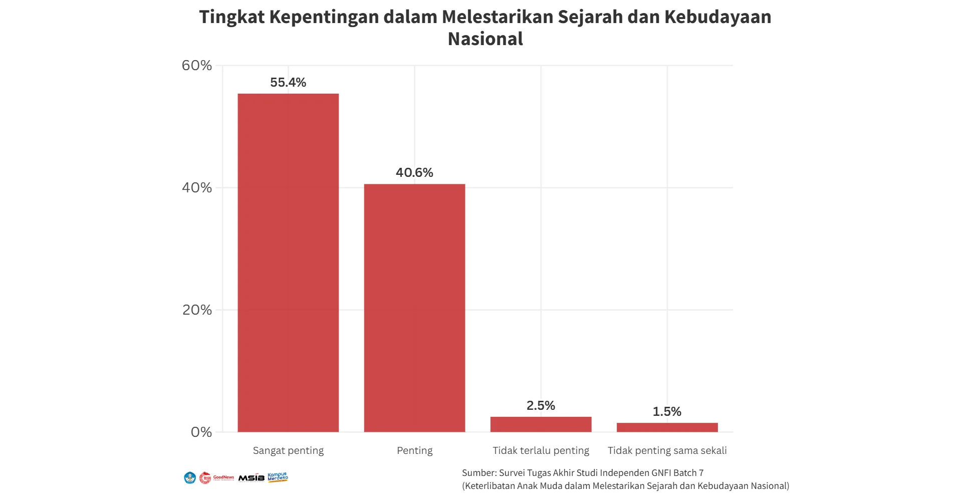 Kanada Gagal Menang Lawan Irlandia, Minat Generasi Muda Pada Seni Tradisional Meningkat