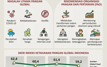 Keistimewaan DIY: Modal Strategis untuk Ketahanan Nasional