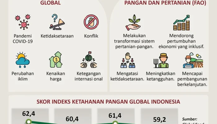 Keistimewaan DIY: Modal Strategis untuk Ketahanan Nasional