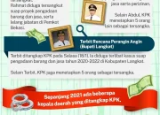 Kepala Daerah dan Korupsi: Mencari Solusi untuk Meningkatkan Kualitas Pemerintahan