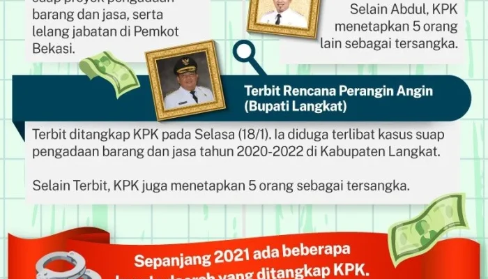 Kepala Daerah dan Korupsi: Mencari Solusi untuk Meningkatkan Kualitas Pemerintahan