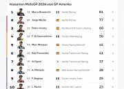 Klasemen MotoGP 2026: Persaingan Sengit di Puncak Klasemen
