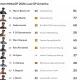 Klasemen MotoGP 2026: Persaingan Sengit di Puncak Klasemen