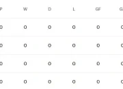 Klasemen Piala Dunia 2026: Jerman dan Swedia Pimpin Grup Masing-Masing