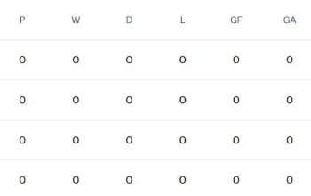 Klasemen Piala Dunia 2026: Jerman dan Swedia Pimpin Grup Masing-Masing