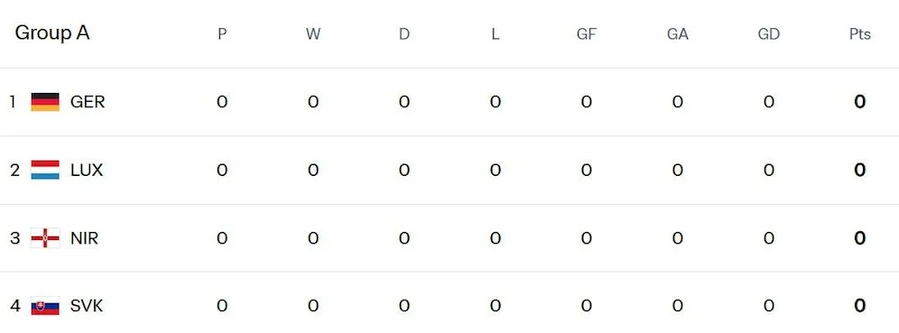Klasemen Piala Dunia 2026: Jerman dan Swedia Pimpin Grup Masing-Masing