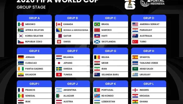 Klasemen Piala Dunia 2026 Terbaru: Argentina dan Norwegia Memimpin