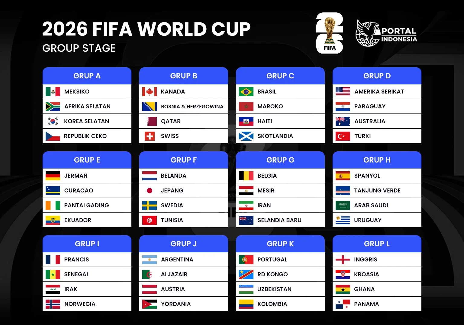 Klasemen Piala Dunia 2026 Terbaru: Argentina dan Norwegia Memimpin