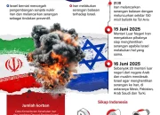 Konflik di Asia: Iran dan Israel Hentikan Serangan, Sementara Harga Emas dan Perak Turun