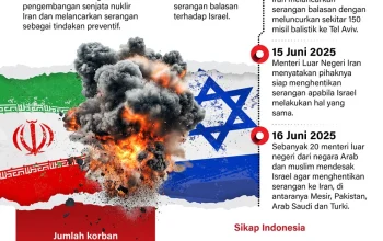 Konflik di Asia: Iran dan Israel Hentikan Serangan, Sementara Harga Emas dan Perak Turun
