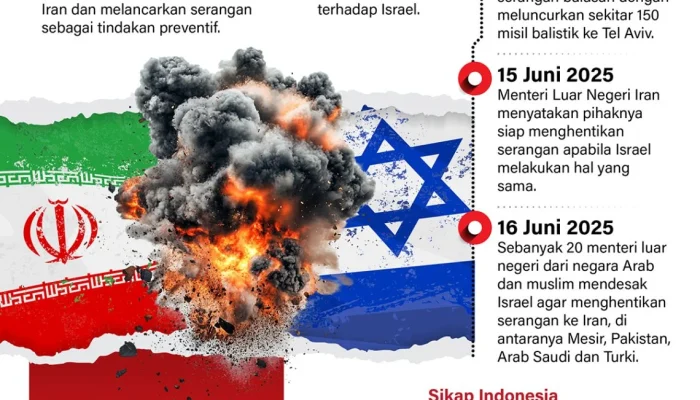 Konflik Iran dan Israel Memburuk, Apa yang Terjadi di Balik Pertempuran?