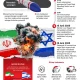 Konflik Iran dan Israel Memburuk, Apa yang Terjadi di Balik Pertempuran?