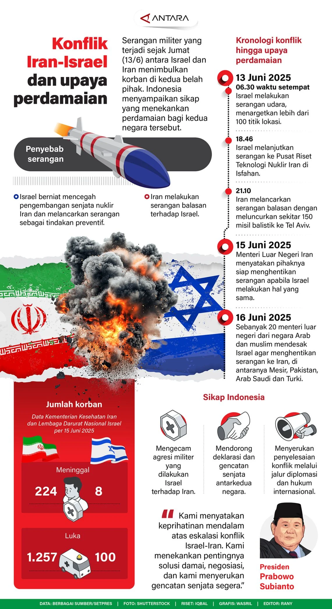 Konflik Iran dan Israel Memburuk, Apa yang Terjadi di Balik Pertempuran?