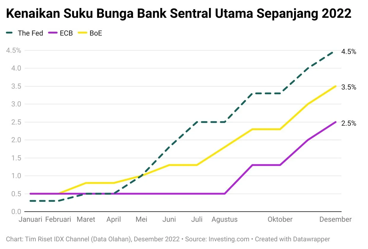 Krisis Keuangan Global: Dampak Perang, Inflasi, dan Kenaikan Suku Bunga