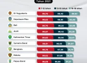 Kronologi Perampokan di Pelalawan dan Peningkatan Angka Partisipasi Sekolah PAUD