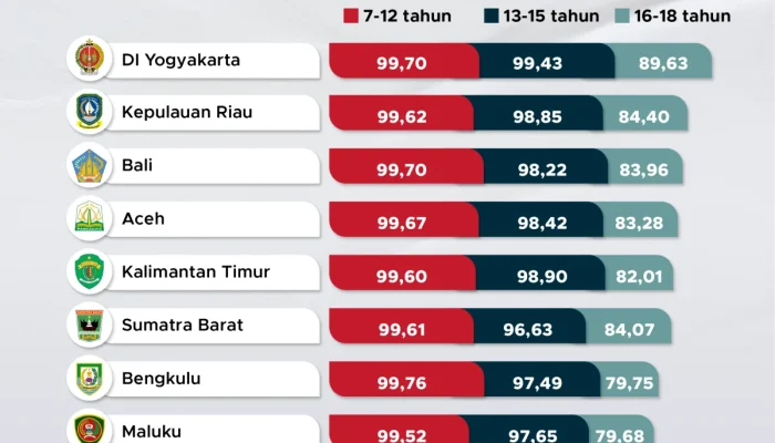 Kronologi Perampokan di Pelalawan dan Peningkatan Angka Partisipasi Sekolah PAUD