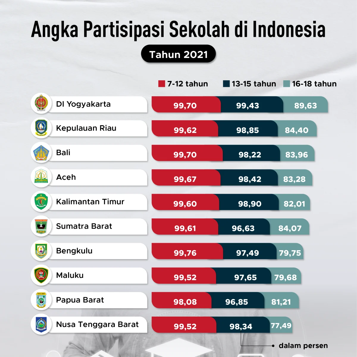 Kronologi Perampokan di Pelalawan dan Peningkatan Angka Partisipasi Sekolah PAUD