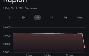 Kurs Rupiah Hari Ini Anjlok ke Rp18.013 per Dolar AS, Apa Penyebabnya?