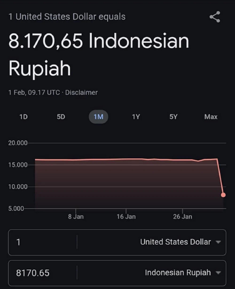 Kurs Rupiah Hari Ini Anjlok ke Rp18.013 per Dolar AS, Apa Penyebabnya?