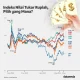 Kurs Rupiah Melemah, Dampaknya terhadap Ekonomi dan Investasi