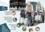 Layanan Haji 2026: Kemenhaj Berikan Pelayanan Optimal untuk Lansia dan Penyandang Disabilitas