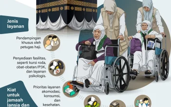 Layanan Haji 2026: Kemenhaj Berikan Pelayanan Optimal untuk Lansia dan Penyandang Disabilitas