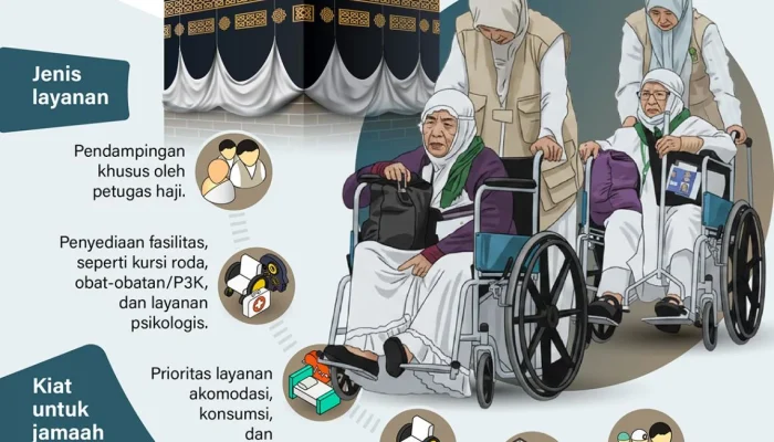 Layanan Haji 2026: Kemenhaj Berikan Pelayanan Optimal untuk Lansia dan Penyandang Disabilitas