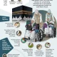 Layanan Haji 2026: Kemenhaj Berikan Pelayanan Optimal untuk Lansia dan Penyandang Disabilitas
