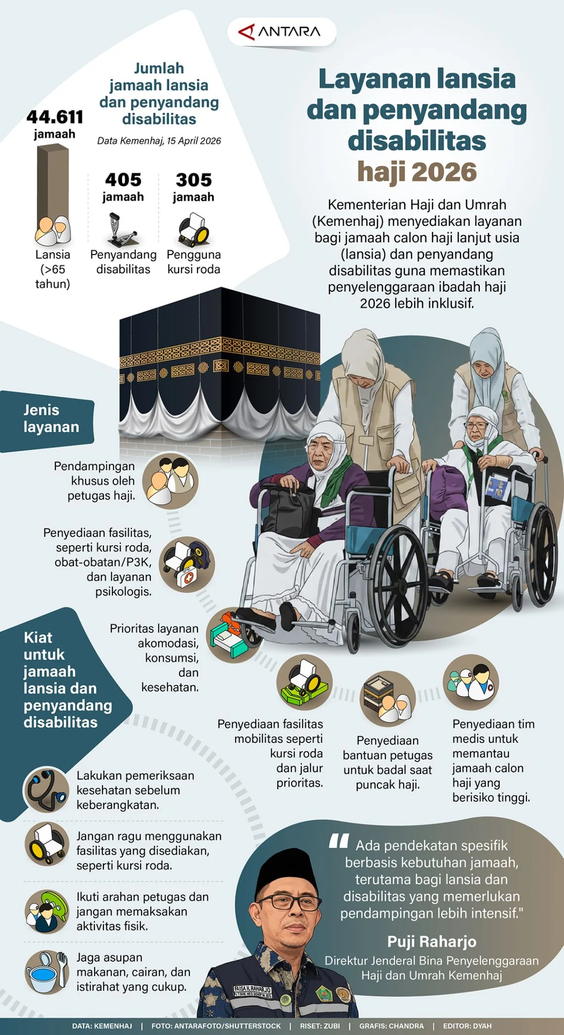 Layanan Haji 2026: Kemenhaj Berikan Pelayanan Optimal untuk Lansia dan Penyandang Disabilitas