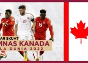 Liam Millar dan Timnas Kanada Menoreh Sejarah dengan Meraih Poin Pertama di Piala Dunia 2026