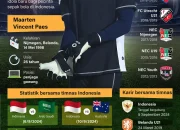 Maarten Paes dan Masa Depan Sepak Bola Indonesia