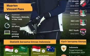 Maarten Paes dan Masa Depan Sepak Bola Indonesia