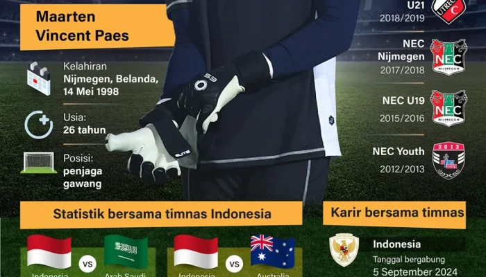 Maarten Paes dan Masa Depan Sepak Bola Indonesia