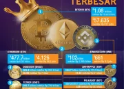 Mata Uang Kripto: Kenali Modus Penipuan dan Manfaat Stablecoin