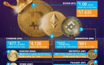 Mata Uang Kripto: Kenali Modus Penipuan dan Manfaat Stablecoin
