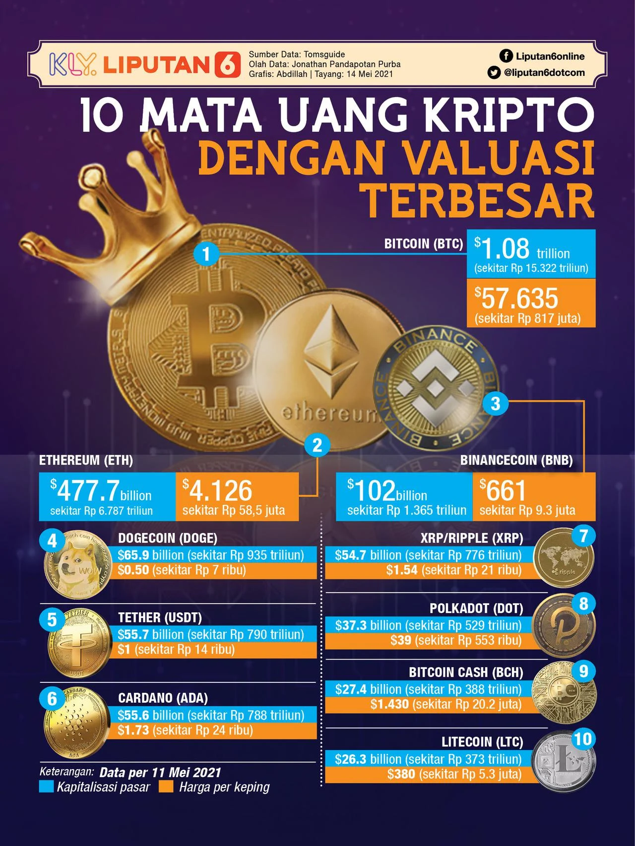 Mata Uang Kripto: Kenali Modus Penipuan dan Manfaat Stablecoin